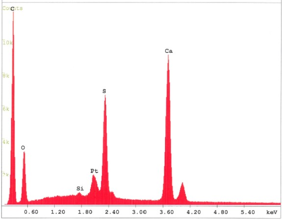 Chemical characterisation of particles