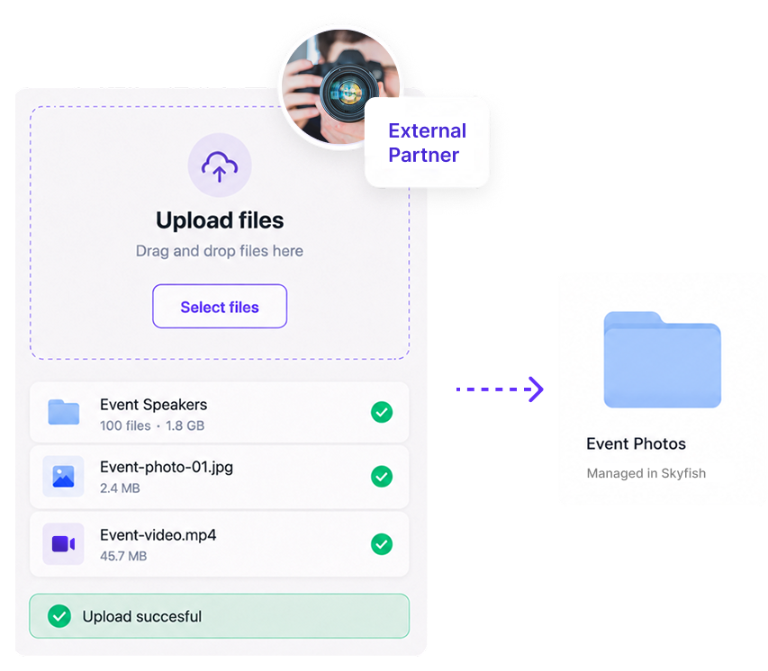 receive files directly from external partners
